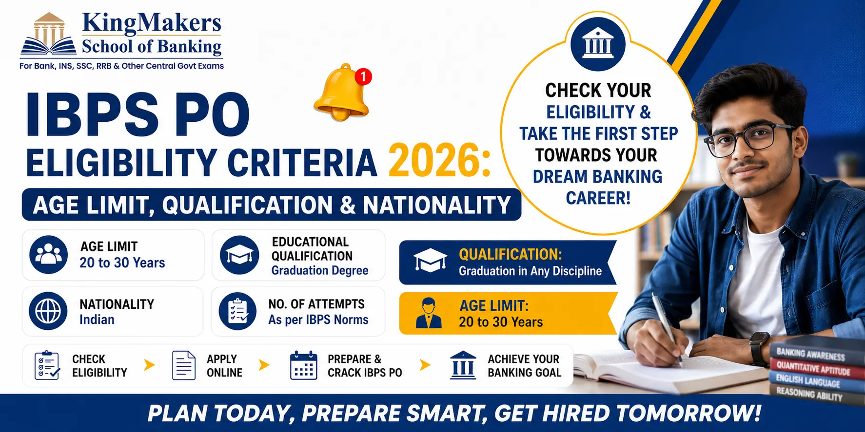 IBPS PO Eligibility Criteria 2026: Age Limit, Qualification & Nationality