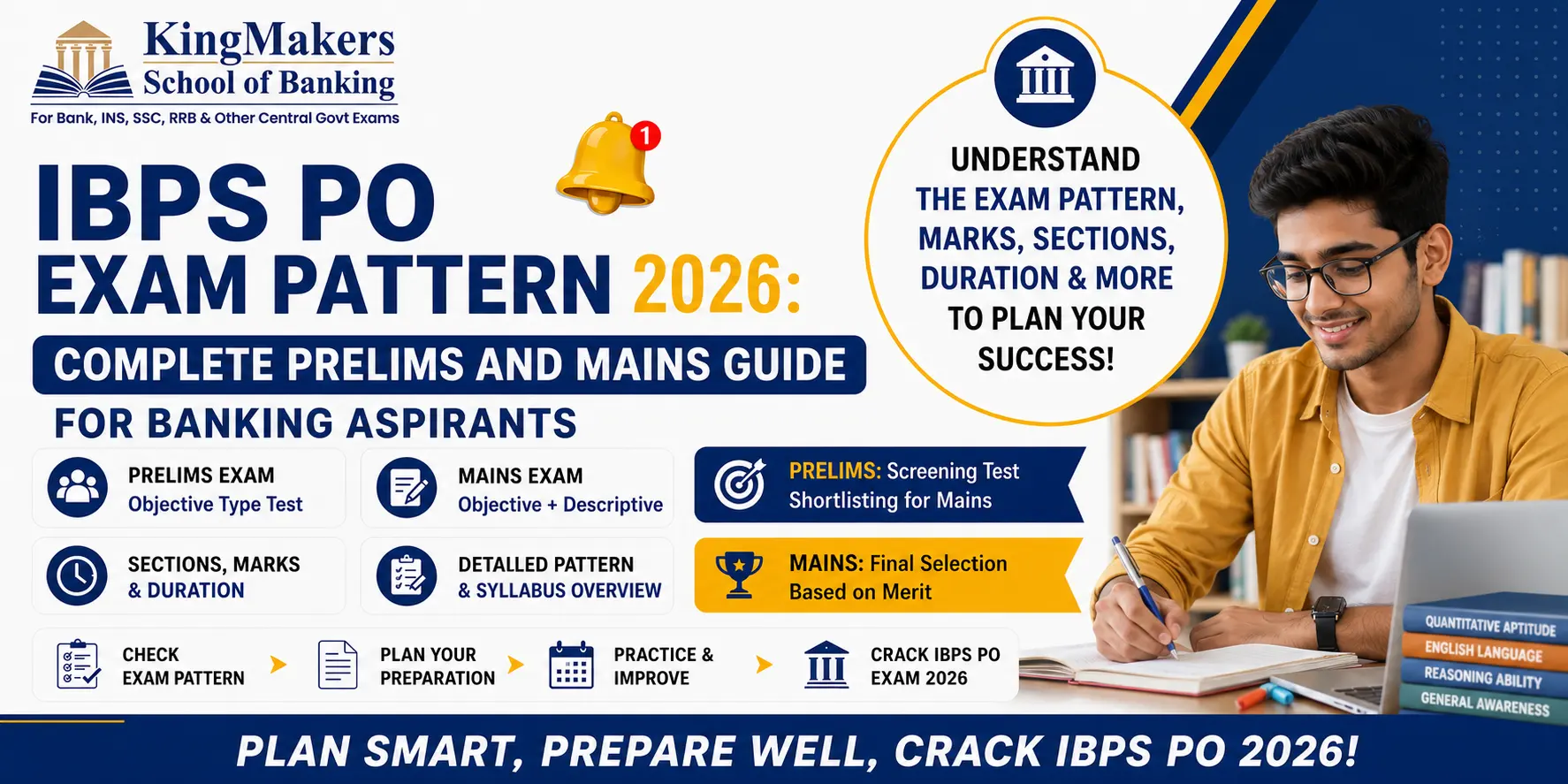 IBPS PO Exam Pattern 2026: Complete Prelims and Mains Guide for Banking Aspirants