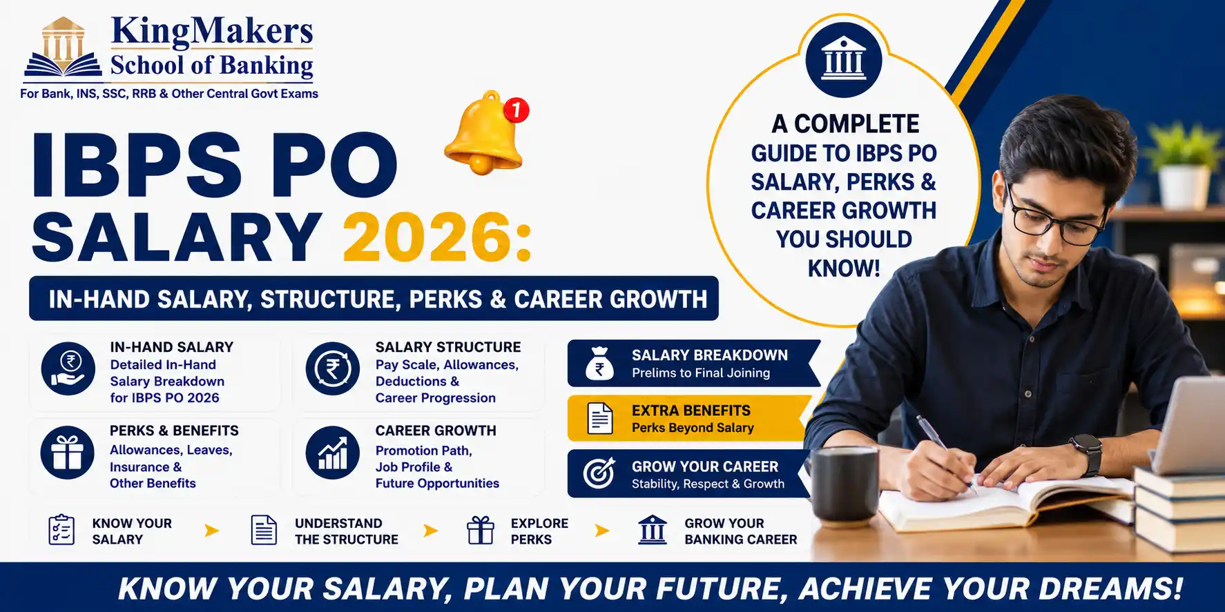 IBPS PO Salary 2026: In-Hand Salary, Structure, Perks & Career Growth