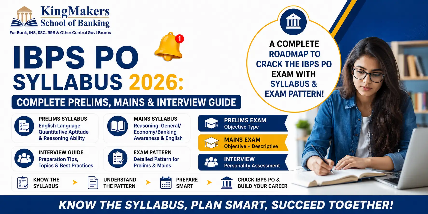 IBPS PO Syllabus 2026: Complete Prelims, Mains and Interview Guide