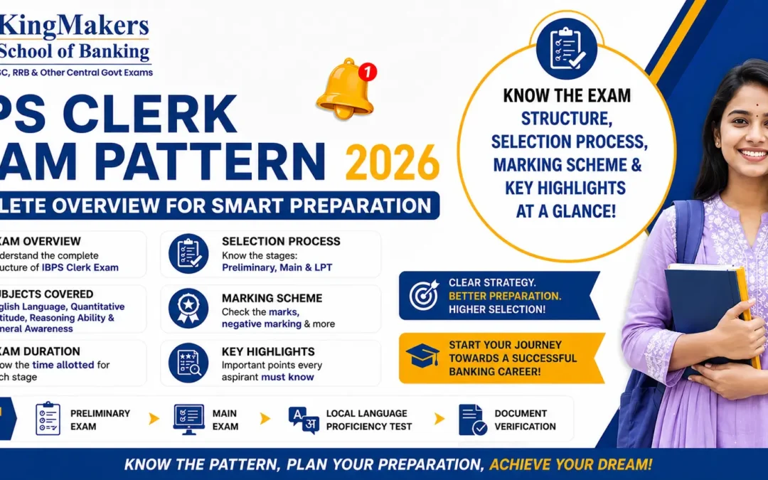 IBPS Clerk Exam Pattern 2026 showing exam structure, selection process, subjects and key details