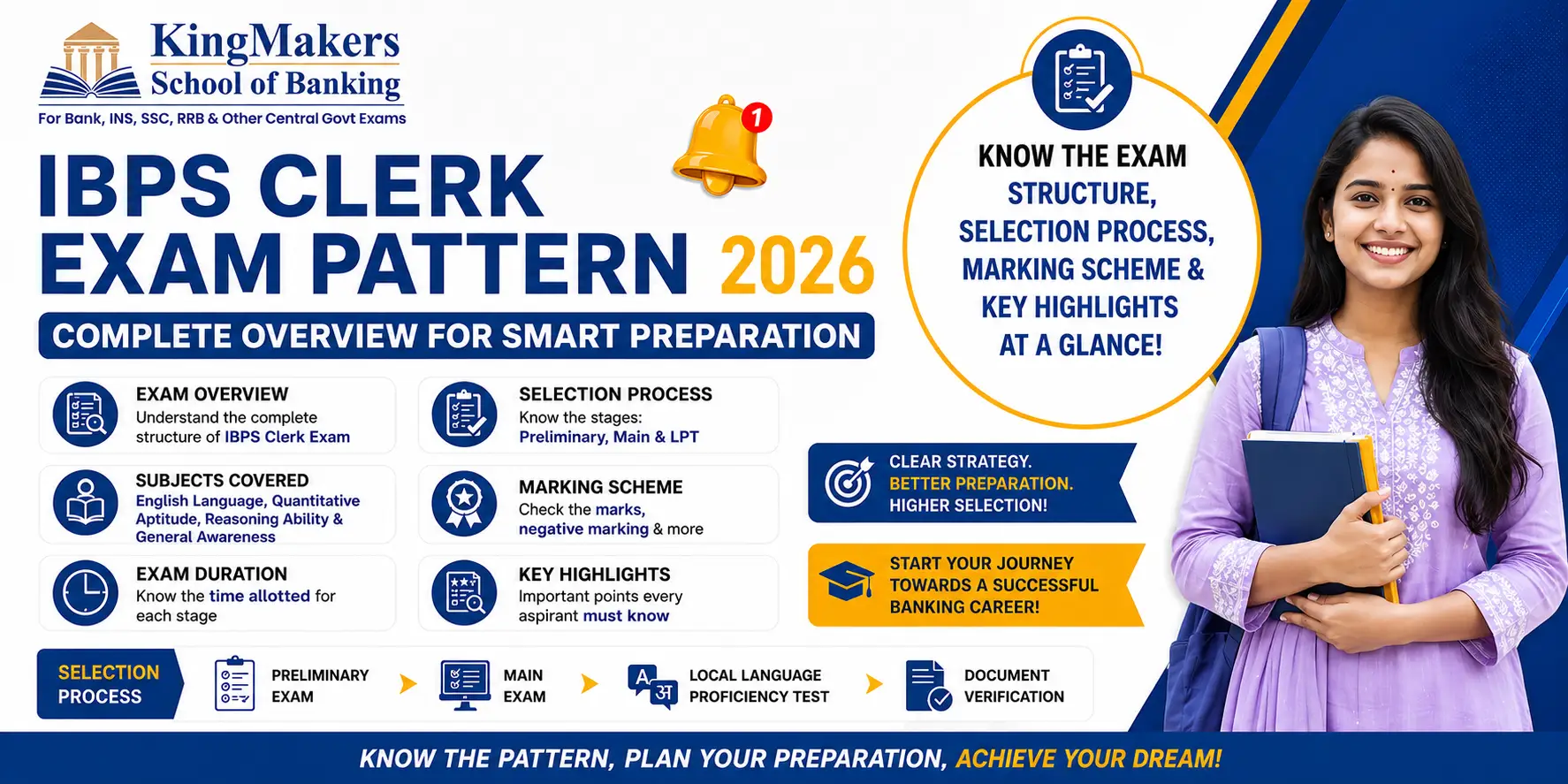 IBPS Clerk Exam Pattern 2026: Complete Prelims and Mains Guide for Aspirants