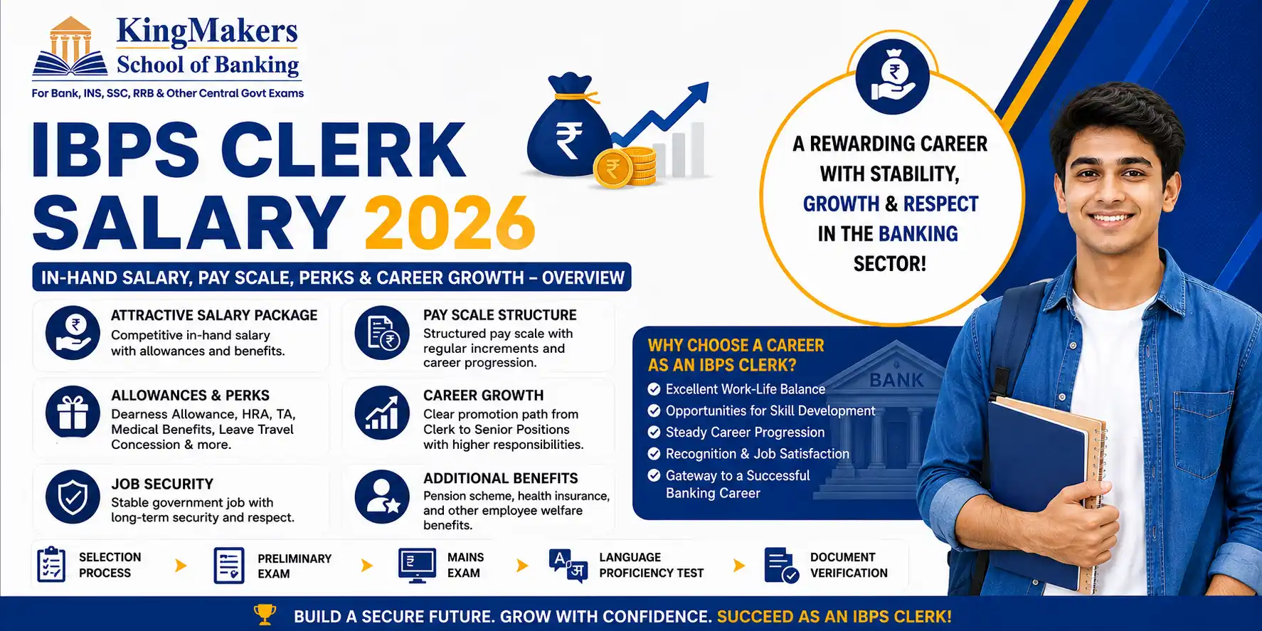 IBPS Clerk Salary 2026: In-Hand Salary, Pay Scale, Perks & Career Growth