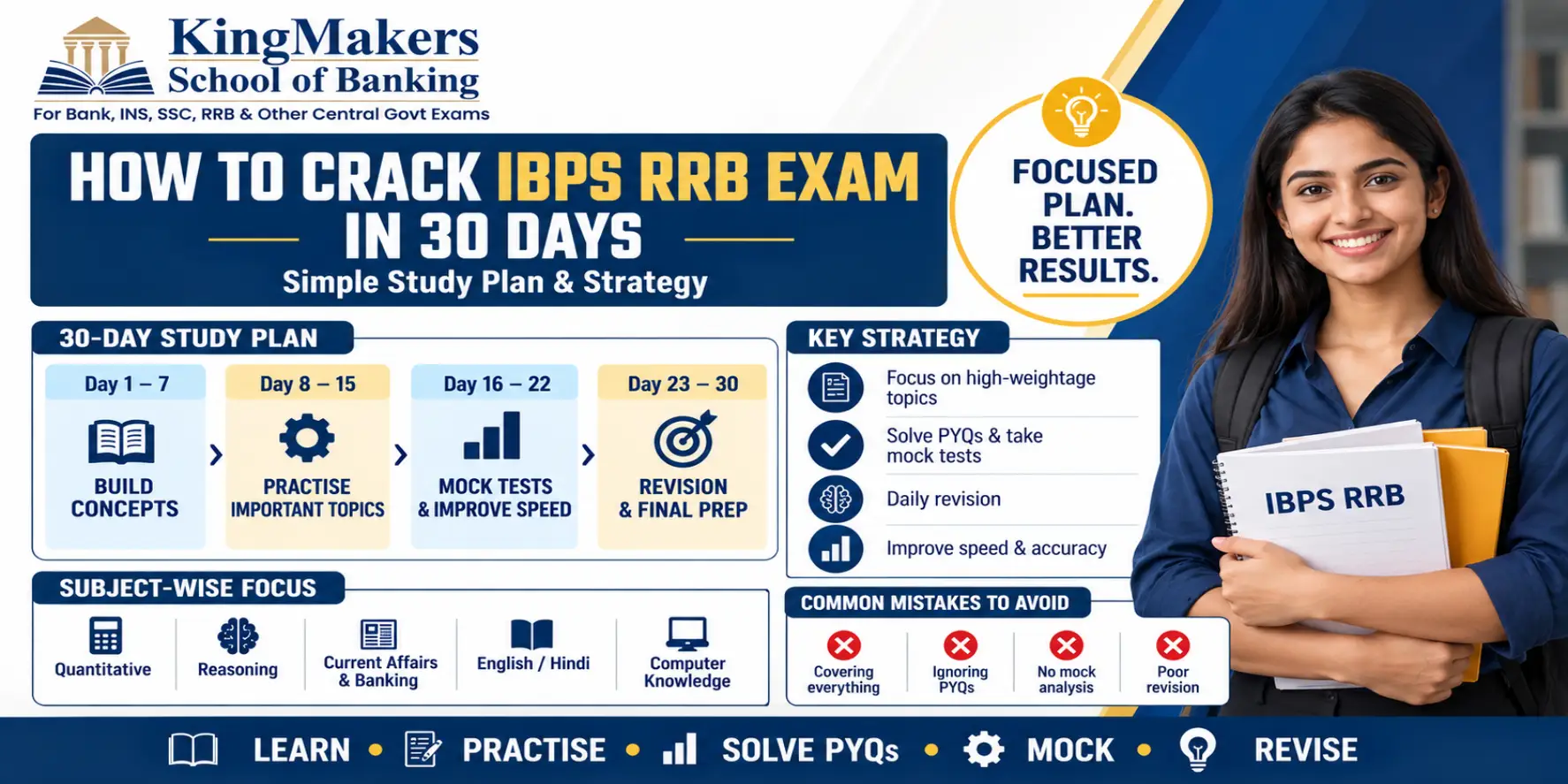 How to Crack IBPS RRB Exam in 30 Days: Study Plan & Strategy