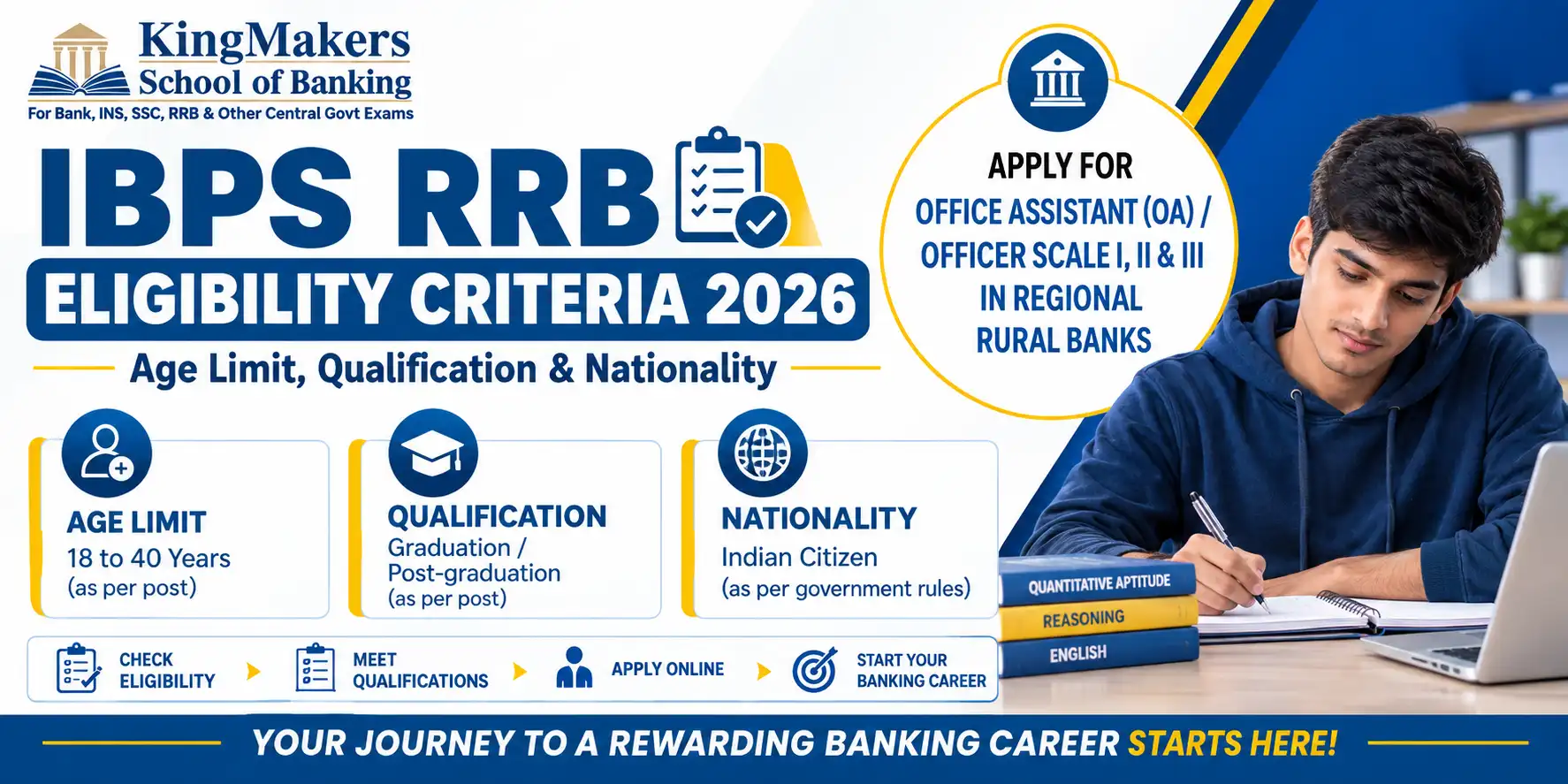 IBPS RRB Eligibility Criteria 2026: Age Limit, Qualification & Nationality