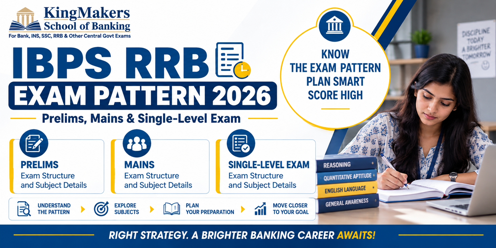 IBPS RRB Exam Pattern 2026: Prelims, Mains & Single-Level Exam