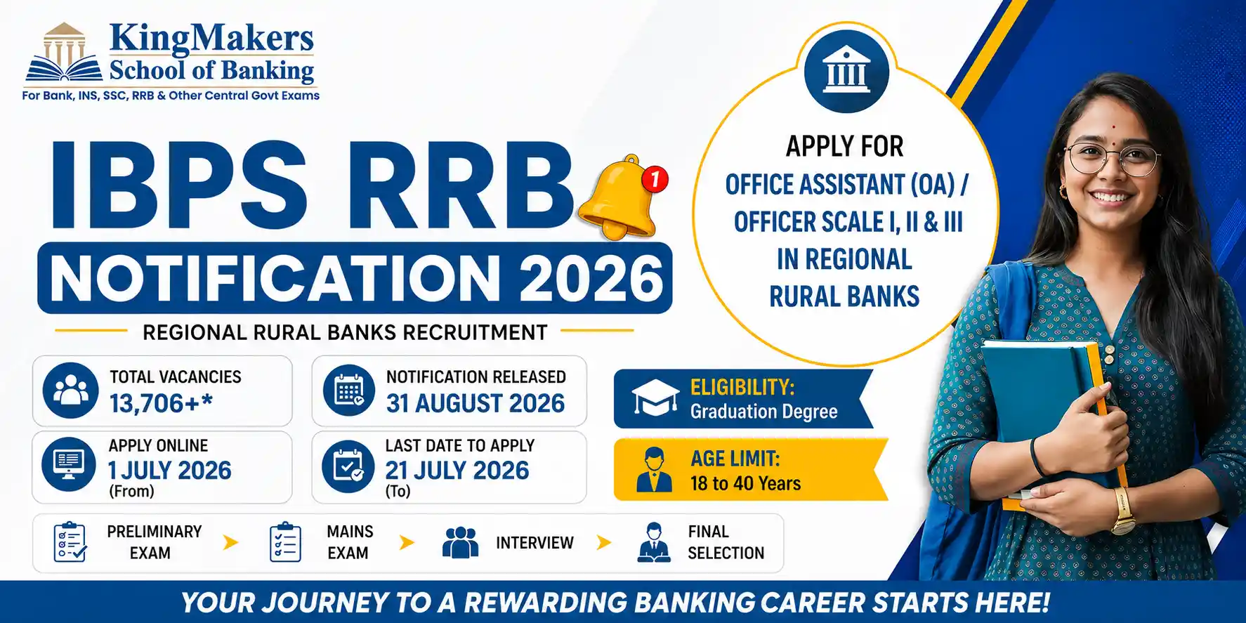 IBPS RRB Notification 2026: Important Dates, Vacancies, Eligibility & Exam Pattern