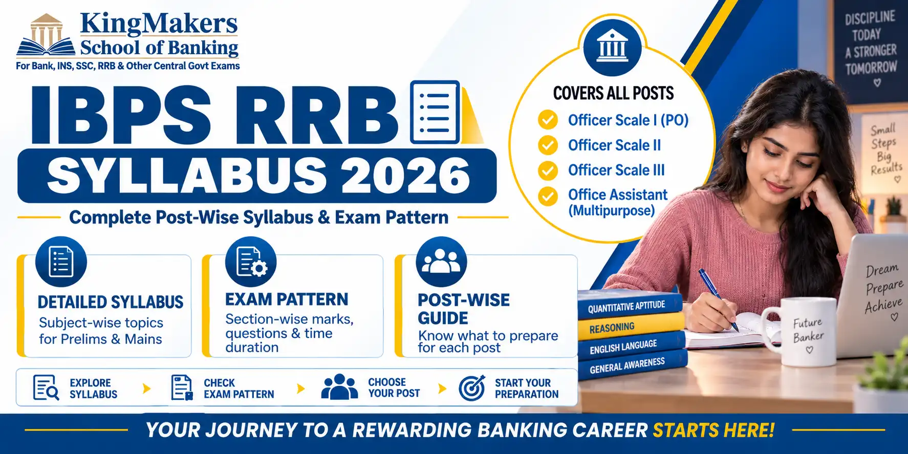 IBPS RRB Syllabus 2026: Complete Post-Wise Syllabus & Exam Pattern