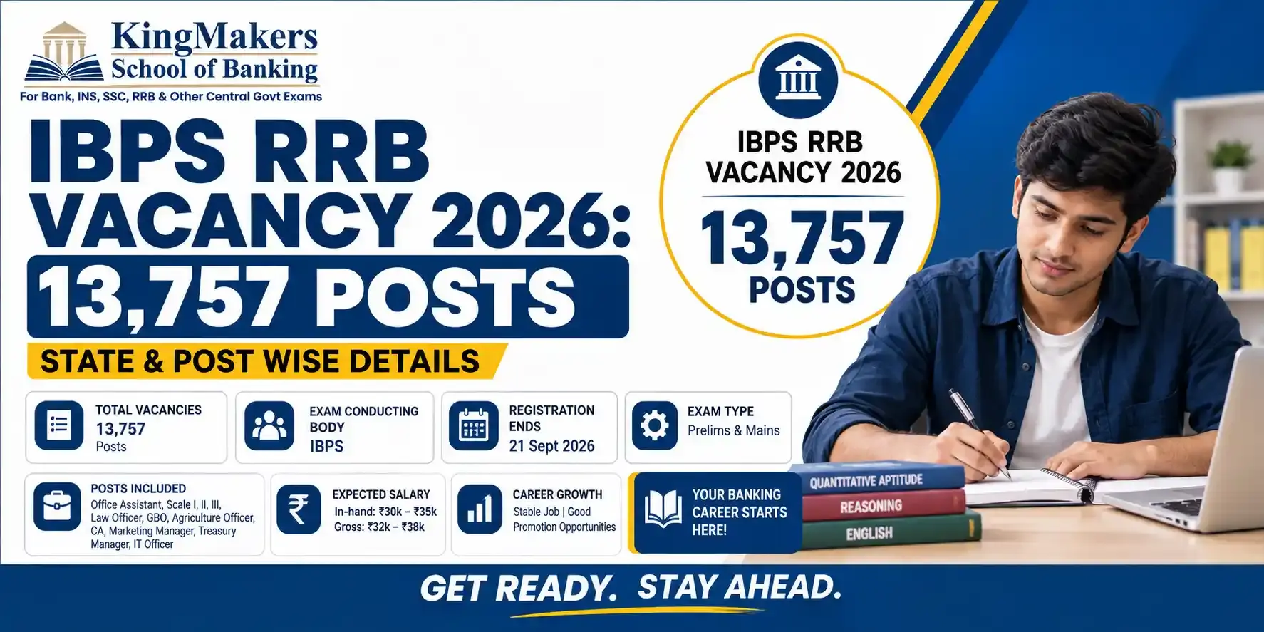 IBPS RRB Vacancy 2026: 13,757 Posts, State & Post-Wise Details
