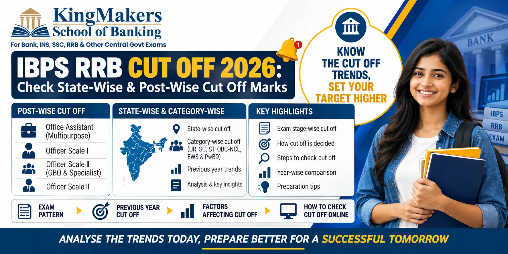 IBPS RRB Cut Off 2026: Check State-Wise & Post-Wise Cut Off Marks